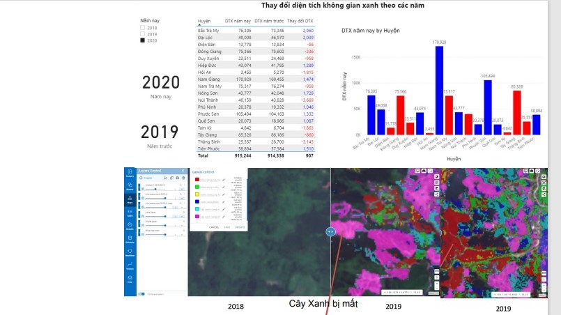 	Tập đoàn ATCOM thực nghiệm sử dụng ảnh vệ tinh và trí tuệ nhân tạo (AI) lập bản đồ khảo sát đánh giá thảm thực vật cây xanh tỉnh Quảng Nam: Bản đồ thể hiện/ phân tích biến động qua các năm và tự động kết xuất số liệu - Nguồn: Hanoidata & City Solution