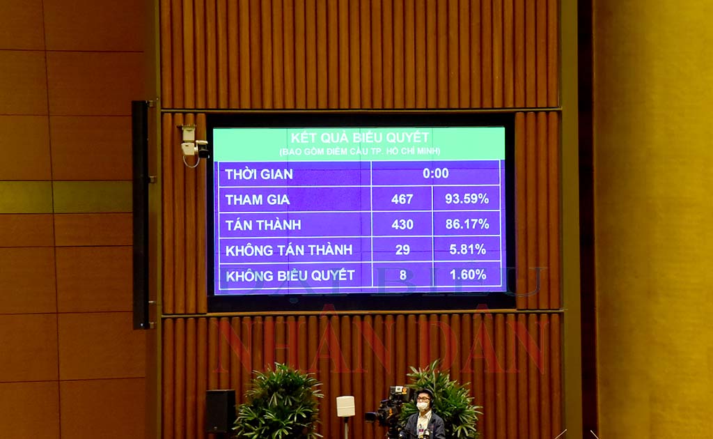 Quốc hội biểu quyết thông qua Nghị quyết về một số cơ chế, chính sách đặc thù phát triển tỉnh Nghệ An
