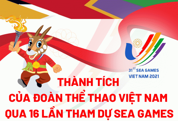 Thành tích của đoàn thể thao Việt Nam qua 16 lần tham dự Sea Games -0