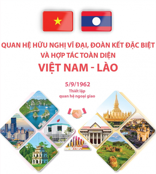 Quan hệ hữu nghị vĩ đại, đoàn kết đặc biệt, hợp tác toàn diện Việt-Lào -0