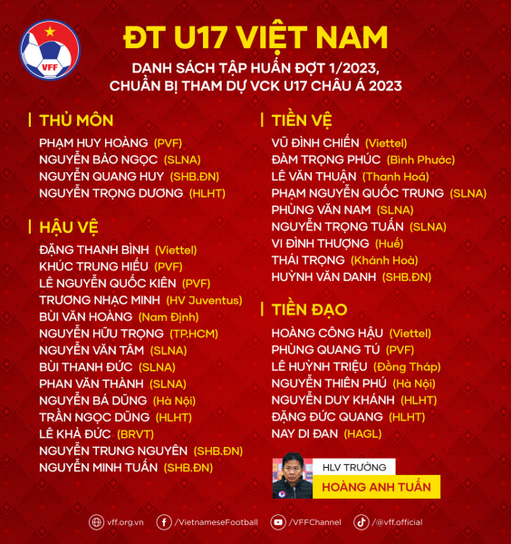 Bốc thăm chia bảng VCK U17 châu Á 2023: Việt Nam cùng bảng với Nhật Bản, Uzbekistan -0
