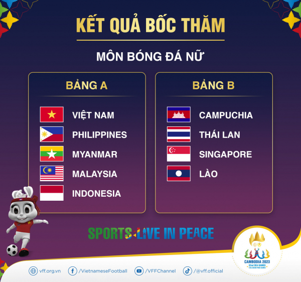 SEA Games 32: U22 Việt Nam cùng bảng với Thái Lan, Malaysia -0