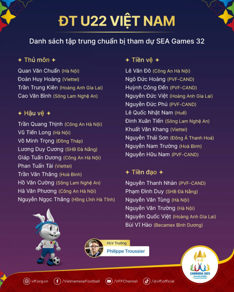 Công bố danh sách Đội tuyển U22 Việt Nam chuẩn bị cho SEA Games 32 -0