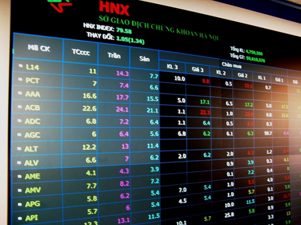 Chỉ số HNX-Index đạt mức cao nhất kể từ đầu năm 2023 -0