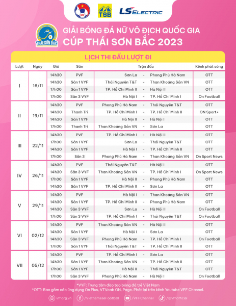 Tăng mức thưởng Giải bóng đá nữ VĐQG - Cúp Thái Sơn Bắc 2023 -0
