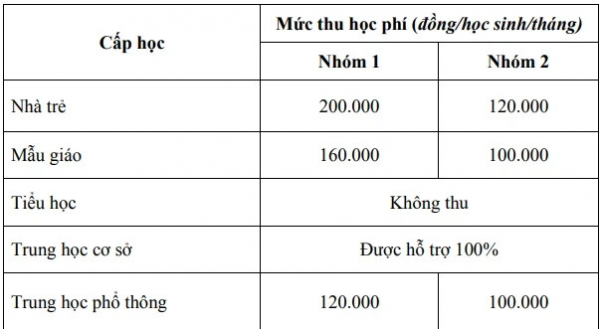 TP. Hồ Chí Minh: Hướng dẫn mức thu học phí năm học 2023-2024  -0
