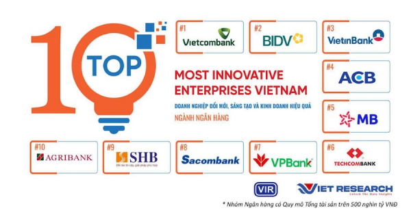 Vietcombank tiếp tục là ngân hàng sáng tạo và kinh doanh hiệu quả nhất Việt Nam -0