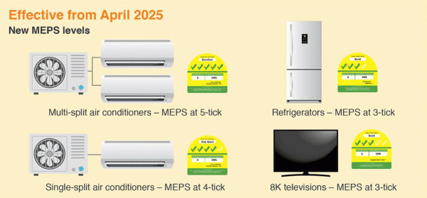 Singapore yêu cầu dán nhãn năng lượng cho máy nước nóng và tủ lạnh bảo quản thương mại -0