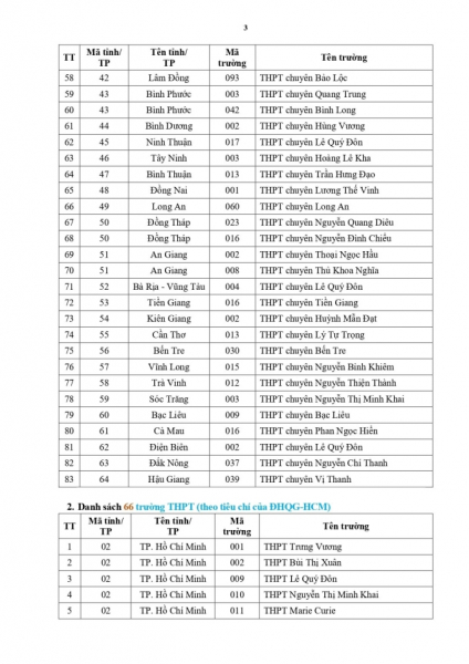 149 trường THPT được ưu tiên xét tuyển vào Đại học Quốc gia TP Hồ Chí Minh -2