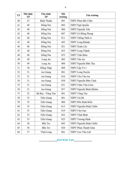 149 trường THPT được ưu tiên xét tuyển vào Đại học Quốc gia TP Hồ Chí Minh -4