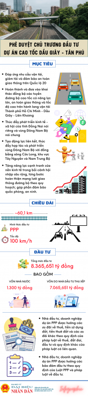 Phê duyệt chủ trương đầu tư cao tốc Dầu Giây - Tân Phú -0
