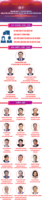 Tổng quan Diễn đàn Kinh tế - Xã hội Việt Nam 2022 -0