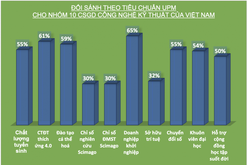 Vì sao Giáo dục đại học Việt Nam chưa vượt được “bẫy” top 5 ASEAN? -0