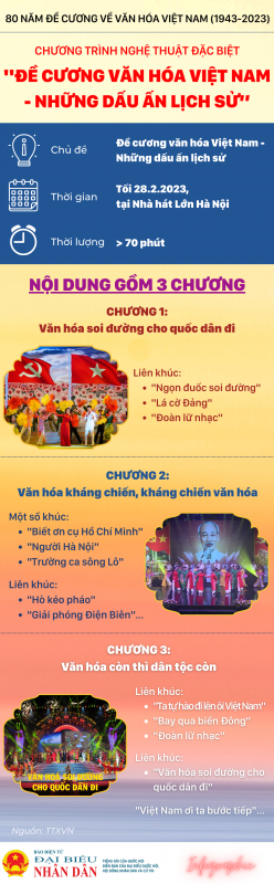 Chương trình nghệ thuật đặc biệt với chủ đề “Đề cương văn hóa Việt Nam - Những dấu ấn lịch sử” -0