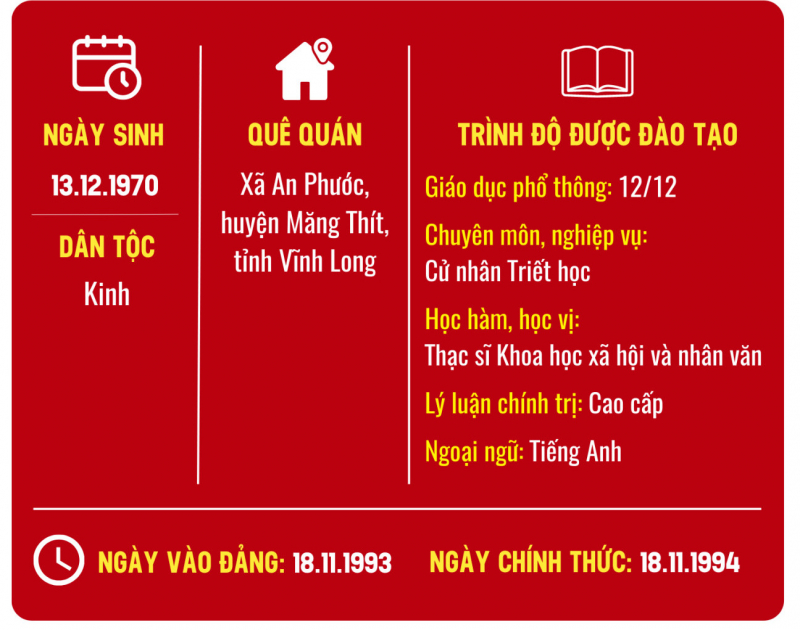 Infographics: Tiểu sử Chủ tịch Nước Võ Văn Thưởng -1