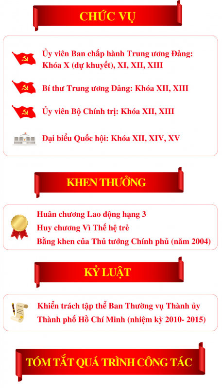 Infographics: Tiểu sử Chủ tịch Nước Võ Văn Thưởng -2