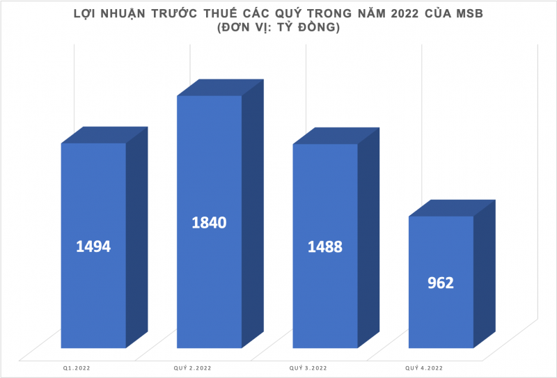 MSB – TNG Holdings: Chồng lãnh đạo Ngân hàng – vợ là “đại gia” bất động sản -0