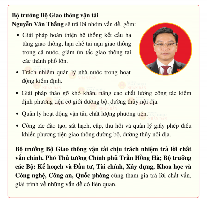 Phó Thủ tướng Lê Minh Khái cùng 4 bộ trưởng sẽ trả lời chất vấn -0