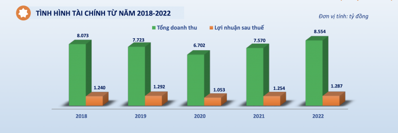 Đường Quảng Ngãi kiếm bao nhiêu tiền từ sữa đậu nành Vinasoy? -0