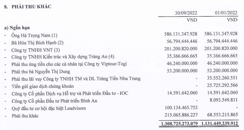 “Bất lực” trong việc thu hồi 586 tỷ từ anh trai ông Hà Văn Thắm, Chủ sở hữu Kem Tràng Tiền muốn xoá “nợ xấu” khỏi bảng cân đối kế toán -0
