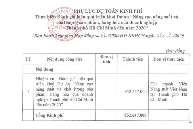 Sở Khoa học và Công nghệ TP. Hồ Chí Minh thực hiện chương trình năng suất chất lượng như thế nào?  -0