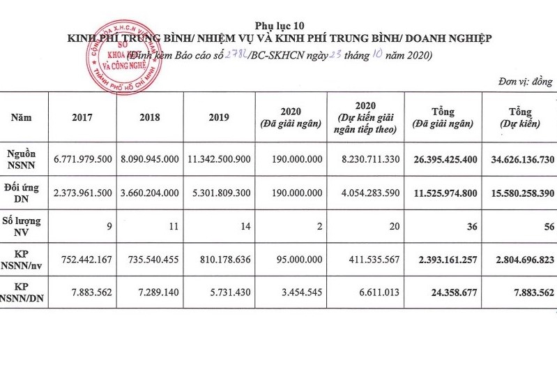 Sở Khoa học và Công nghệ TP. Hồ Chí Minh thực hiện chương trình năng suất chất lượng như thế nào?  -0