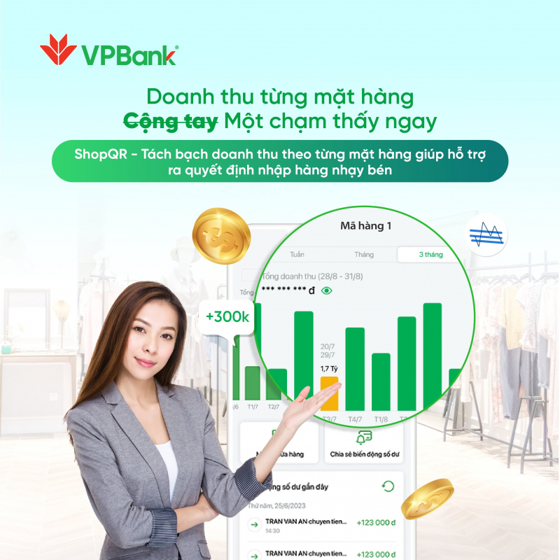 VPBank “tiết lộ” bí kíp tiết kiệm chi phí vận hành cho cửa hàng, hộ kinh doanh -0