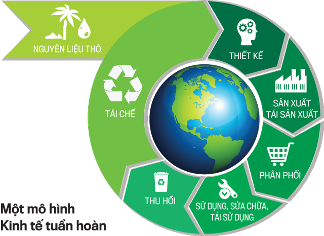 Tân Hiệp Phát: Tập trung phát triển các sản phẩm có lợi cho sức khỏe, đáp ứng tiêu chuẩn phát triển bền vững, giảm rác thải -0