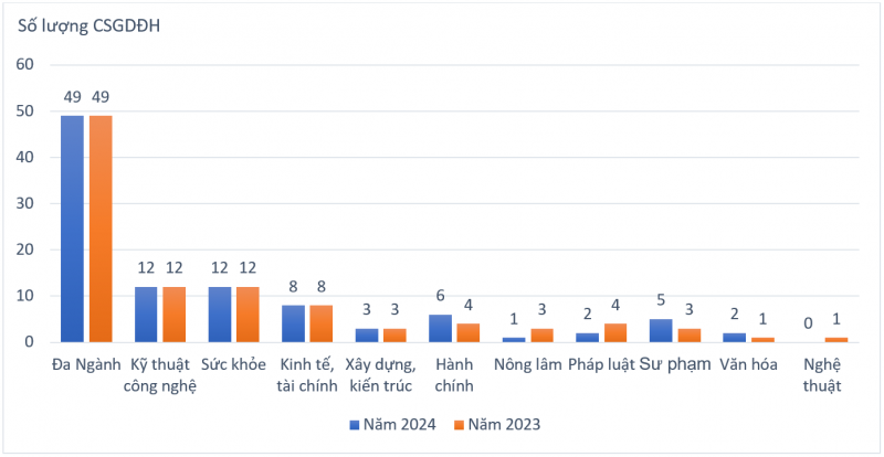 Nhiều biến động trong top 100 Bảng xếp hạng đại học Việt Nam 2024 -0