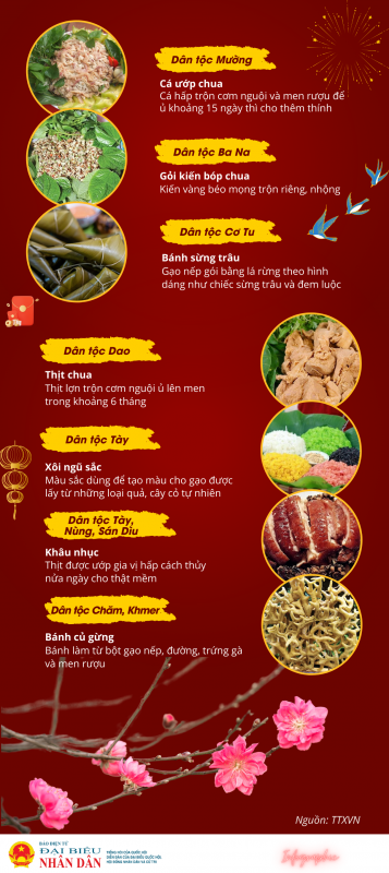 Món ăn truyền thống ngày tết của các dân tộc Việt Nam -0