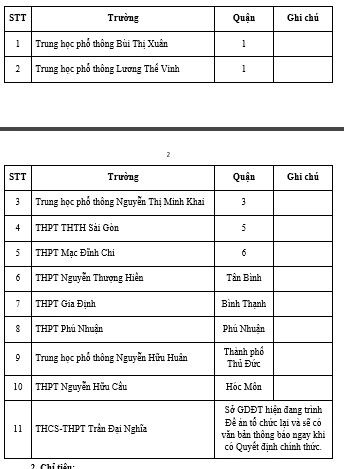 TP. Hồ Chí Minh: Tuyển sinh lớp 10 tích hợp có nhiều thay đổi quan trọng  -0