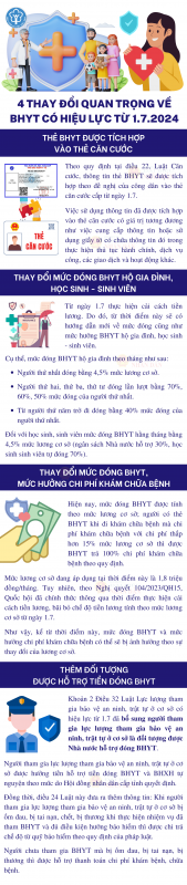 4 thay đổi quan trọng về bảo hiểm y tế có hiệu lực từ 1.7 -0