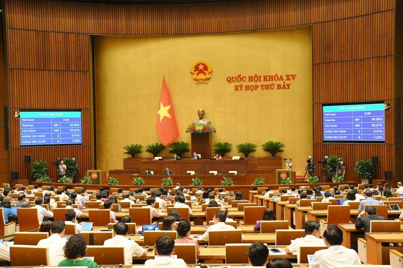 Quốc hội thông qua Nghị quyết về bổ sung thí điểm một số cơ chế, chính sách đặc thù phát triển tỉnh Nghệ An -0