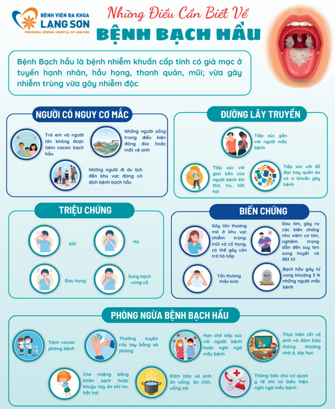 Những dấu hiệu nhận biết giúp điều trị bệnh bạch hầu -0