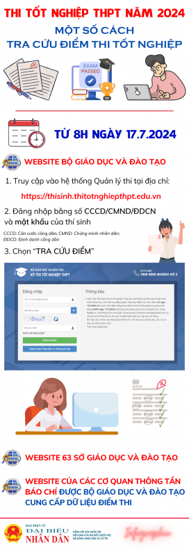 Một số cách tra cứu điểm thi tốt nghiệp THPT năm 2024 -0