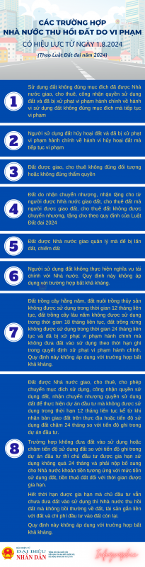 Các trường hợp thu hồi đất do vi phạm pháp luật về đất đai -0