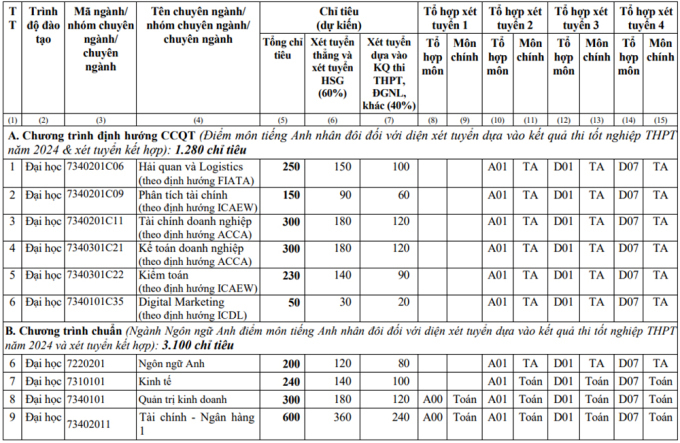 tai-chinh-2189-1709265038-9662-1721713007.jpg -0